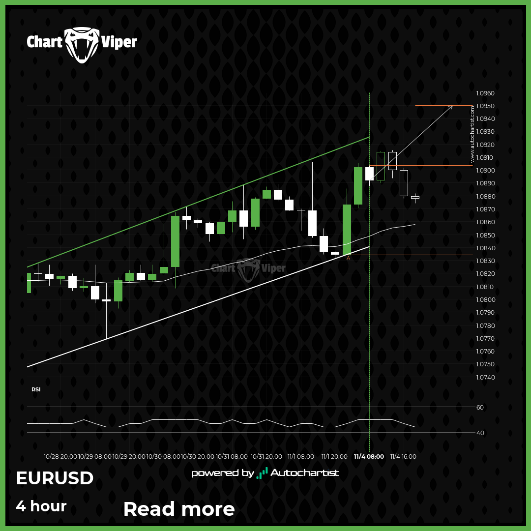 A potential bullish movement on EUR/USD