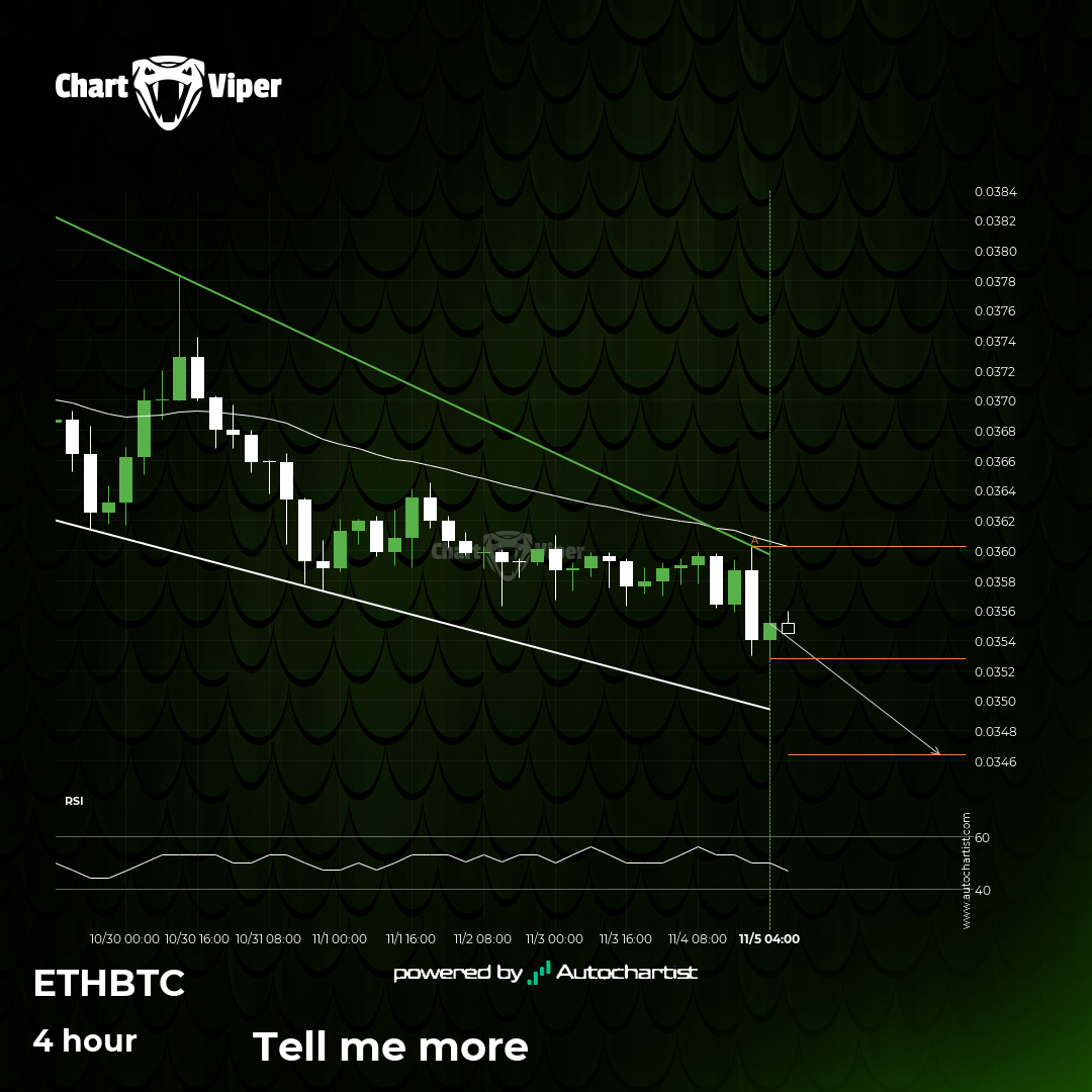 A potential bearish movement on ETHBTC