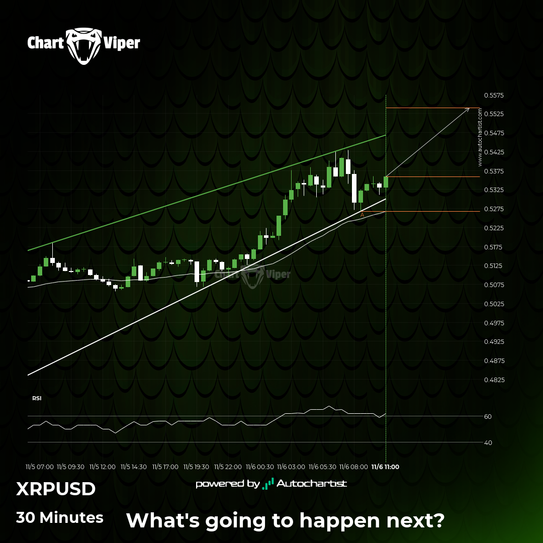 Will XRPUSD have enough momentum to break resistance?