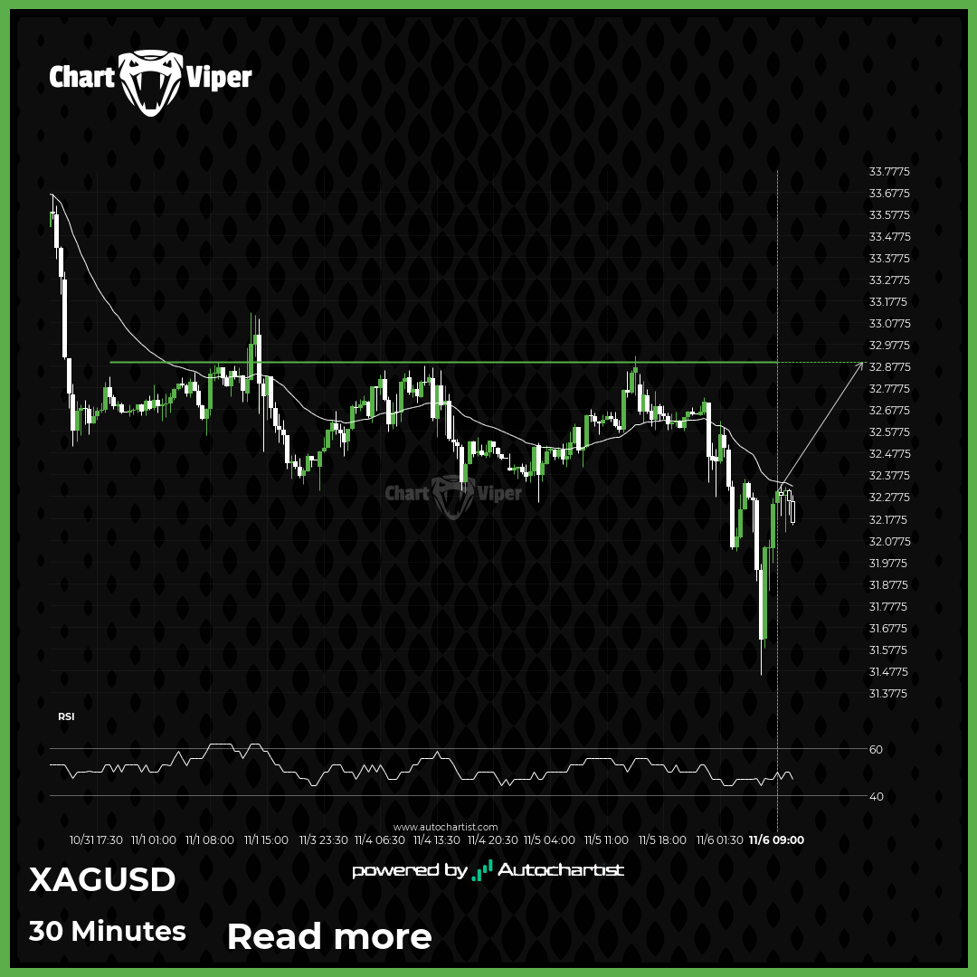 A potential bullish movement on XAG/USD