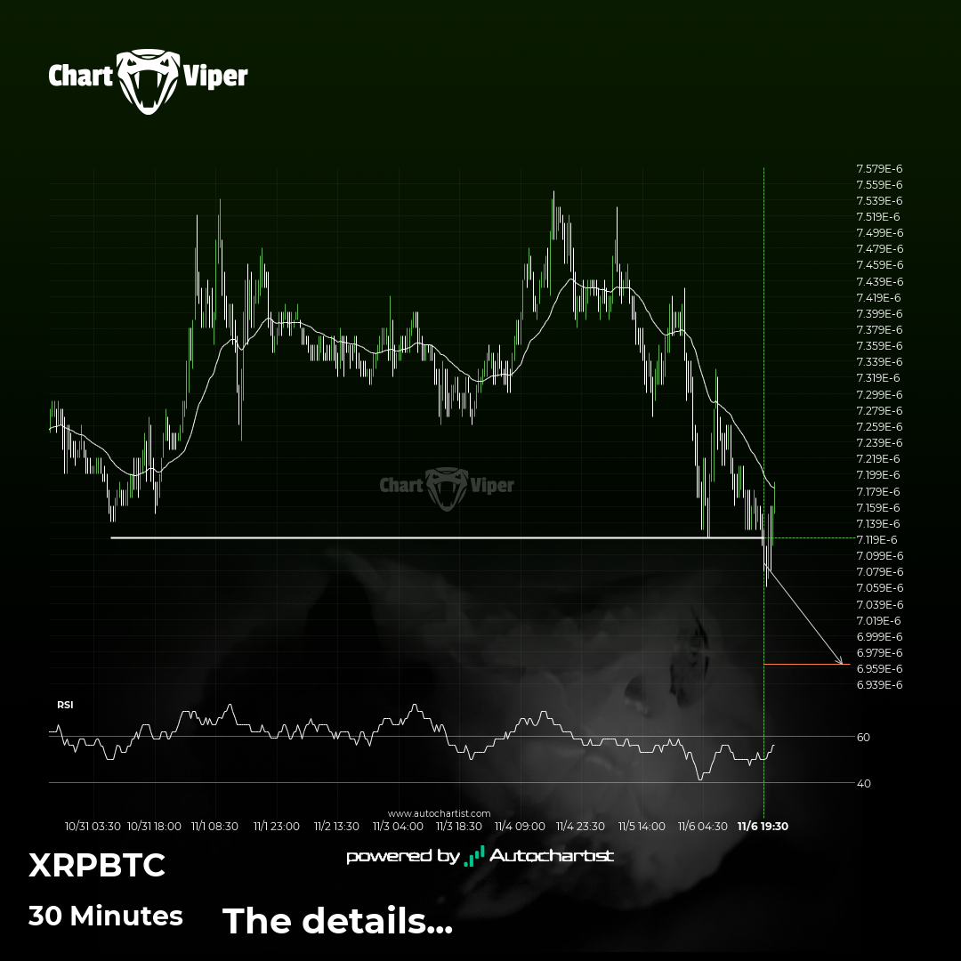 Should we expect a bearish trend on XRPBTC?