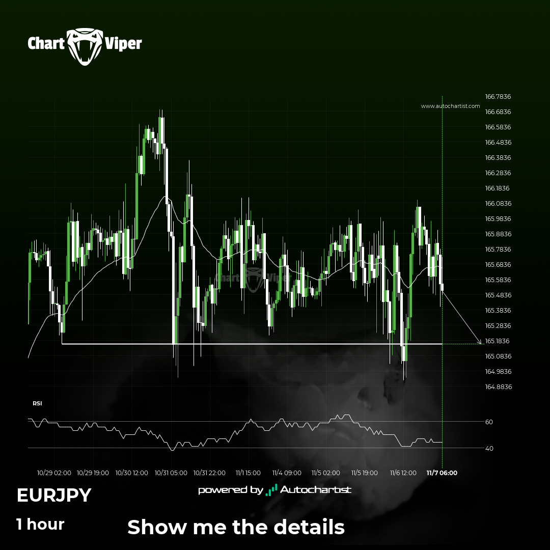 EUR/JPY - getting close to psychological price line