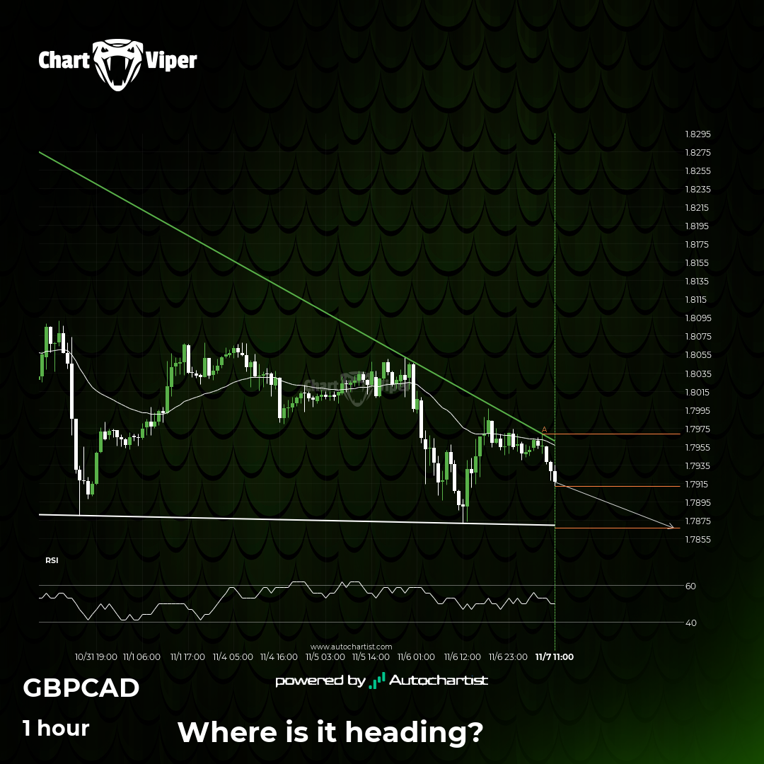 Will GBP/CAD have enough momentum to break support?