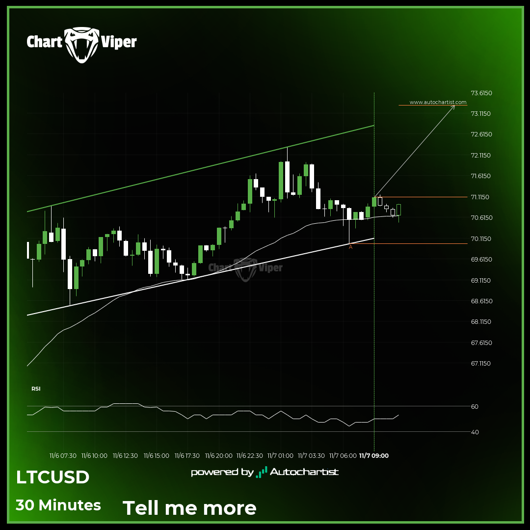 LTCUSD - Continuation Chart Pattern - Channel Up