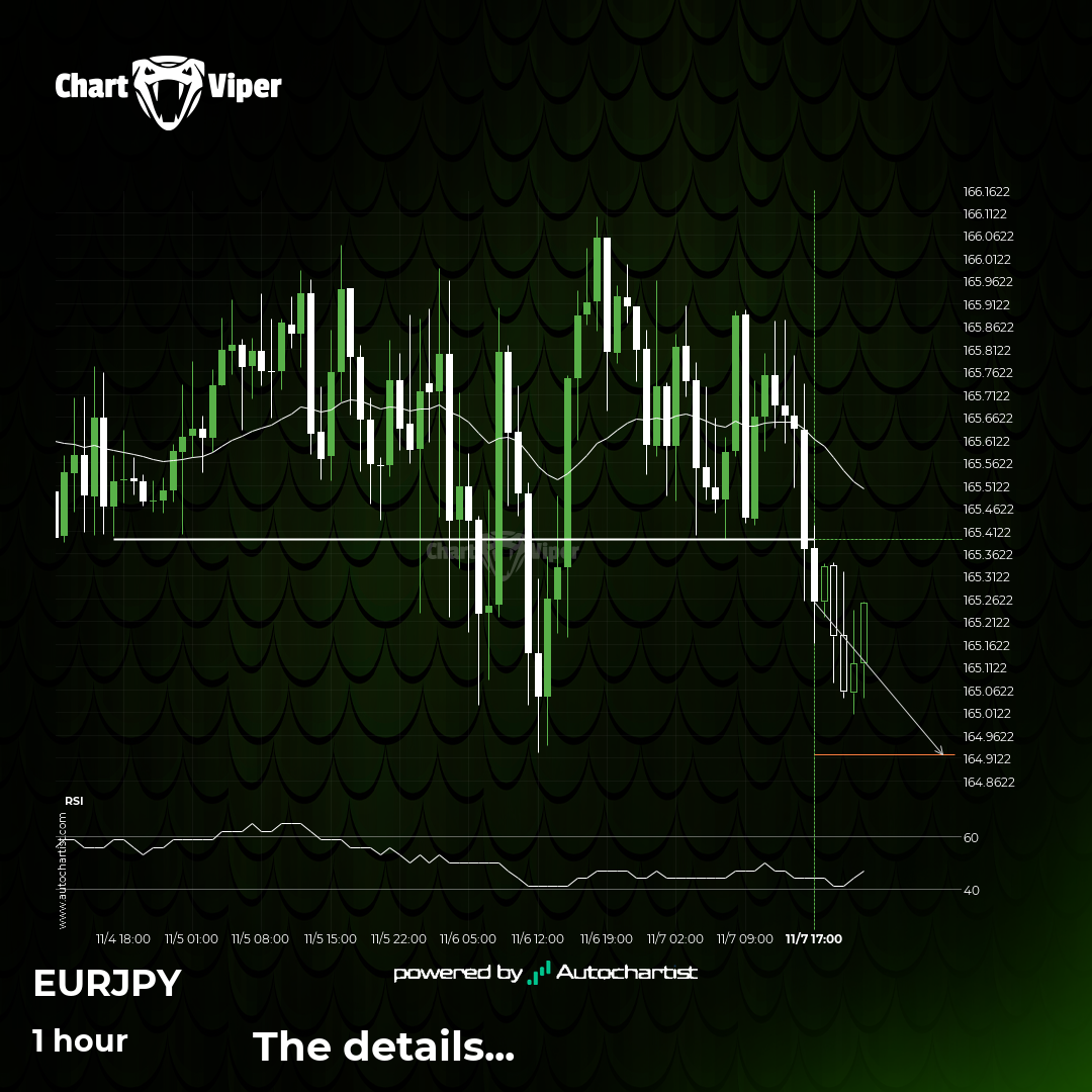 Big movement possible on EUR/JPY
