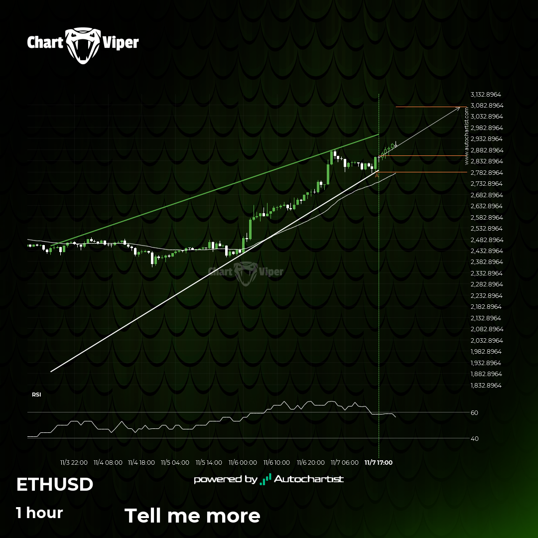 ETHUSD approaching resistance of a Rising Wedge