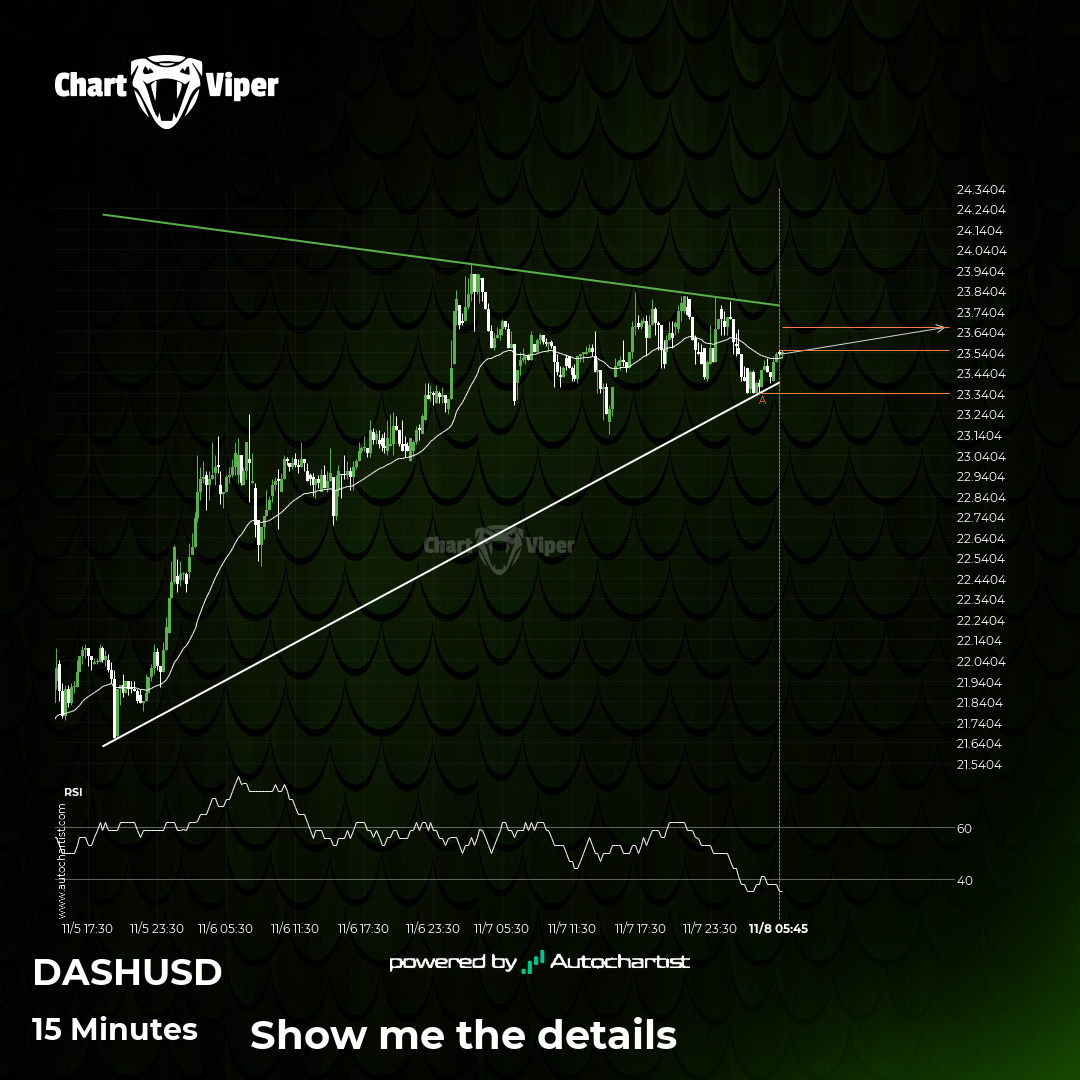A potential bullish movement on DASHUSD