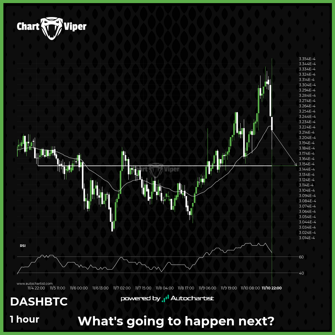 DASHBTC approaching important level of 3.1500E-04
