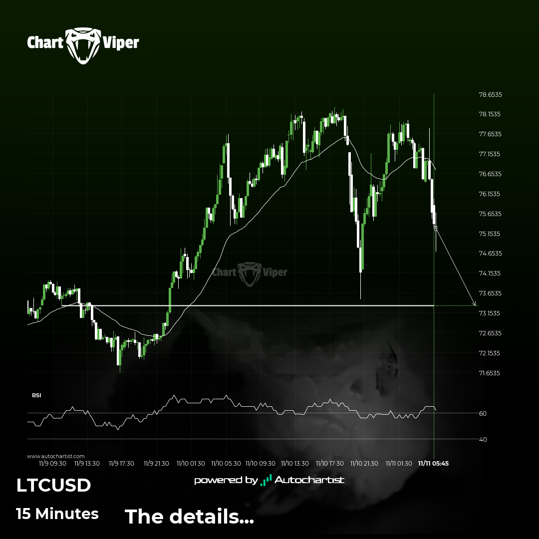 Should we expect a breakout or a rebound on LTCUSD?