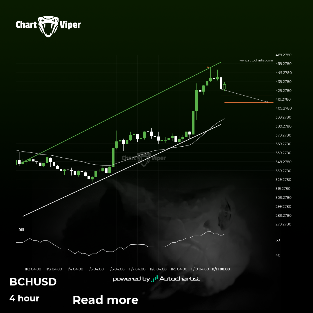 A potential bearish movement on BCHUSD