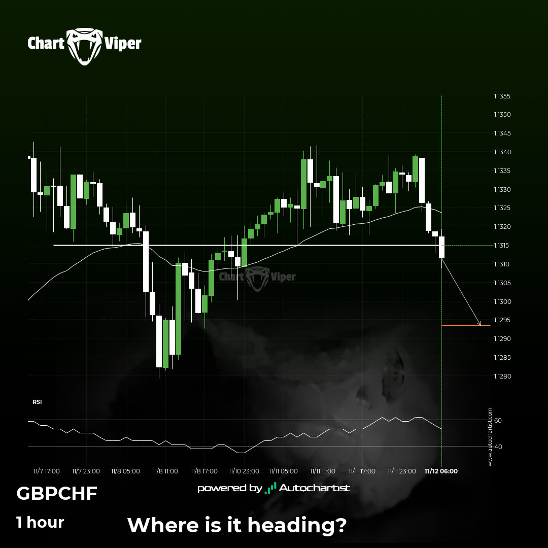 Big movement possible on GBP/CHF