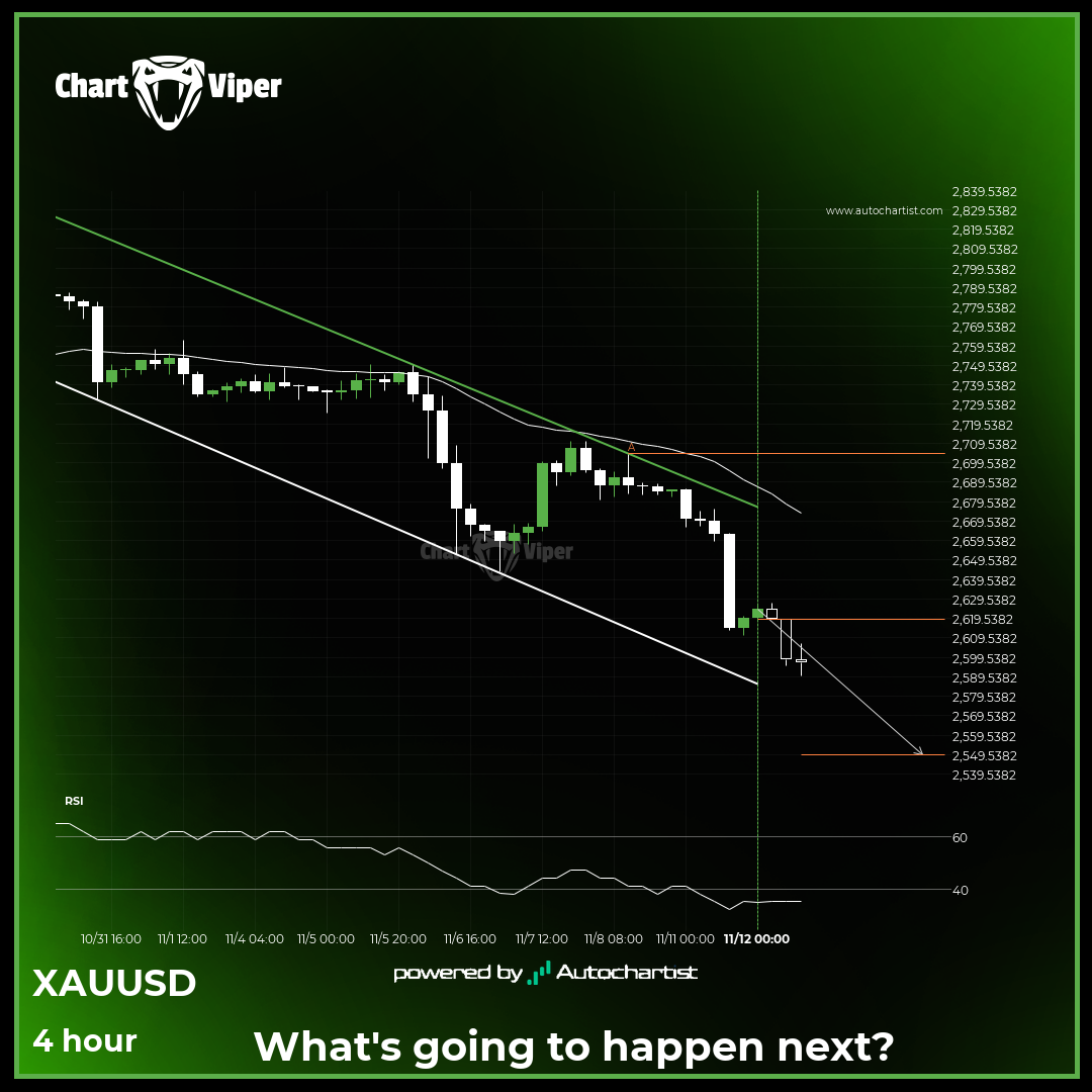 Either a rebound or a breakout imminent on XAU/USD