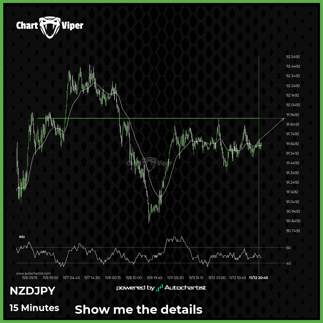 Either a rebound or a breakout imminent on NZD/JPY