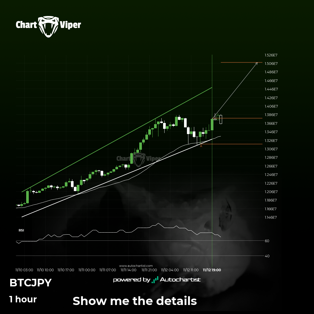 BTCJPY approaching resistance of a Channel Up