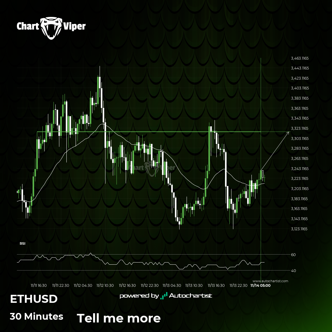 ETHUSD is on the approach