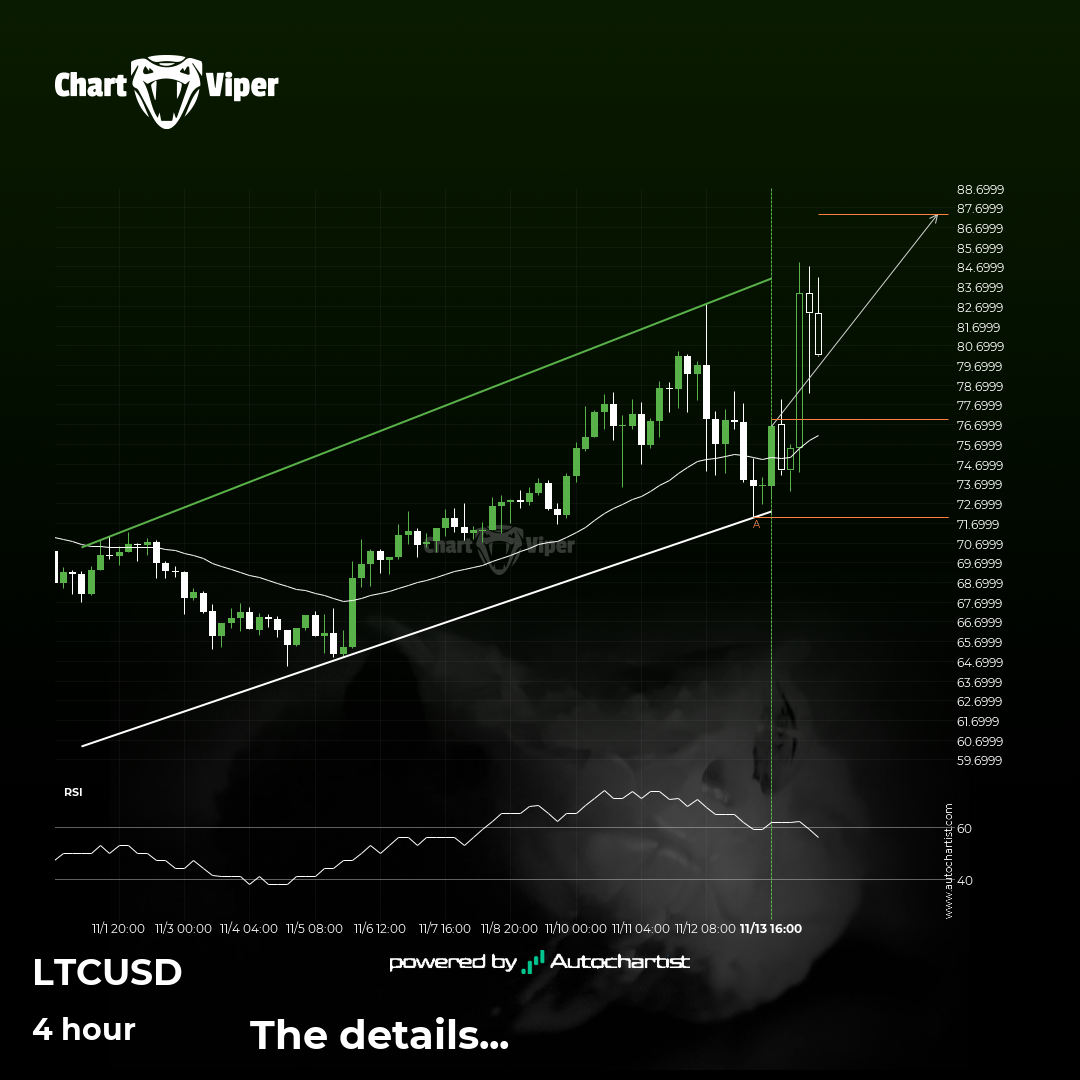 LTCUSD - getting close to resistance of a Channel Up
