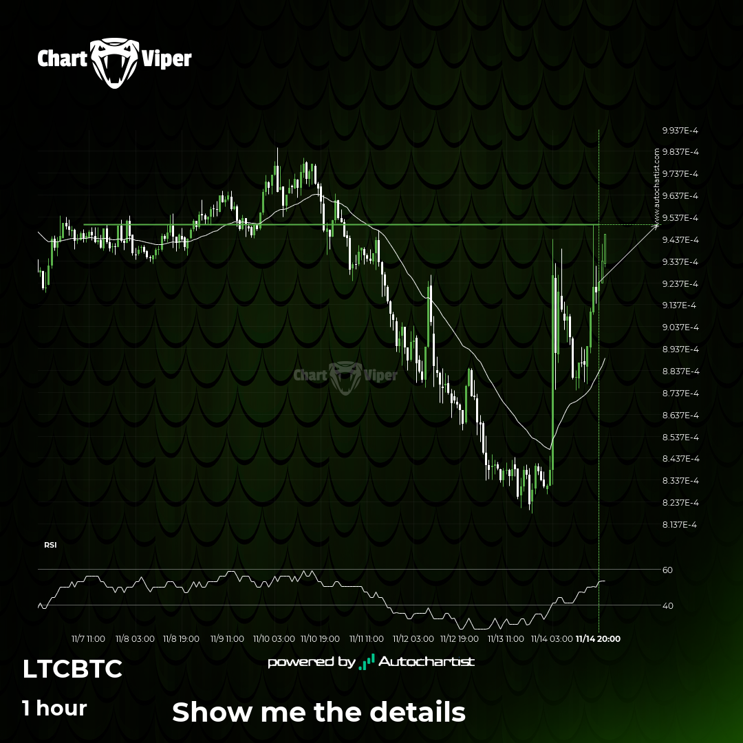 Either a rebound or a breakout imminent on LTCBTC