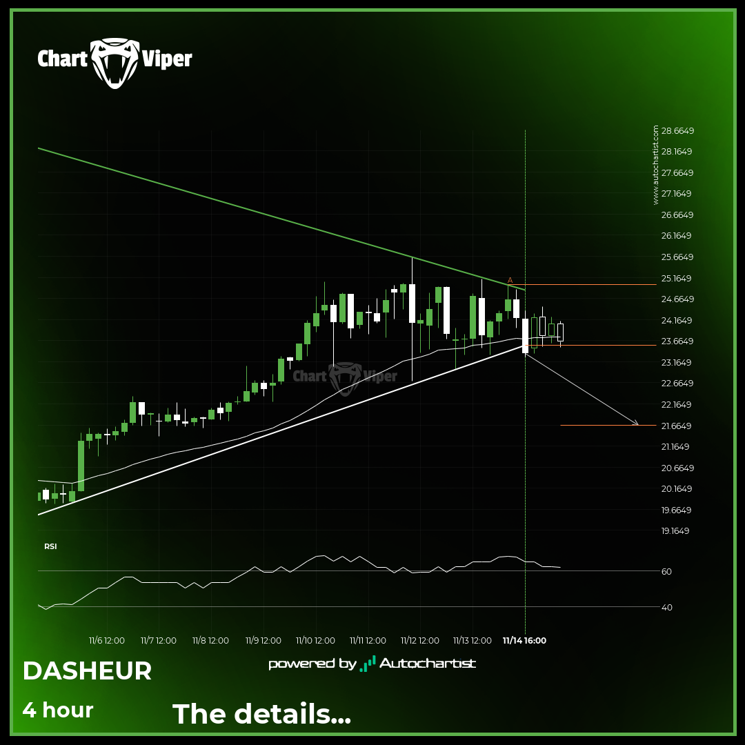 Possibility of big movement expected on DASHEUR