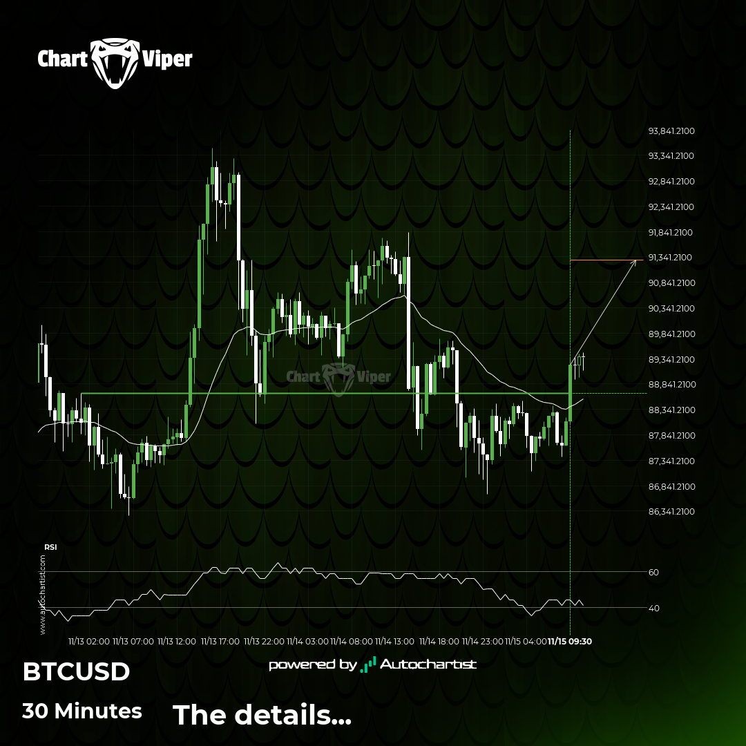 Important price line breached by BTCUSD