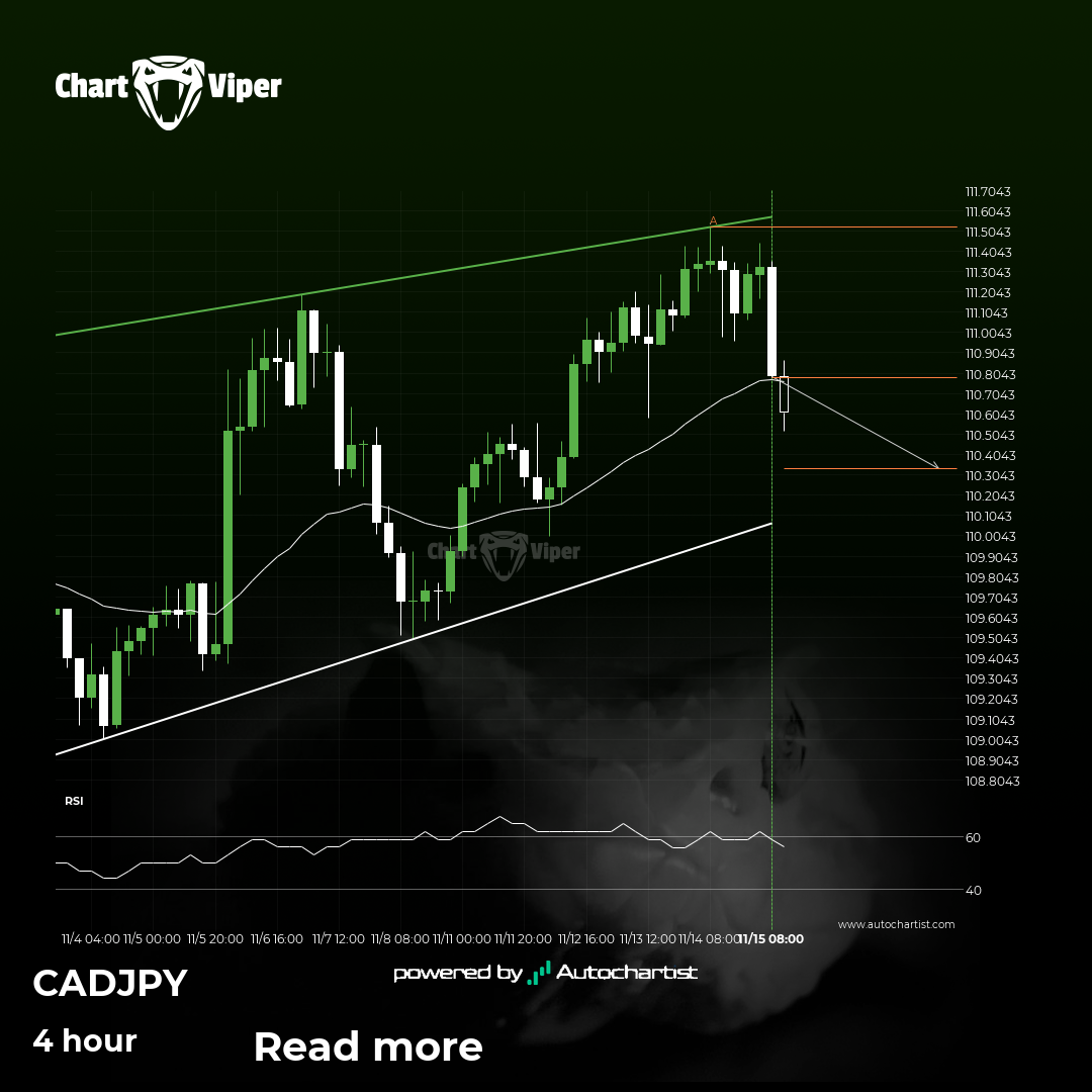 Will CAD/JPY have enough momentum to break support?