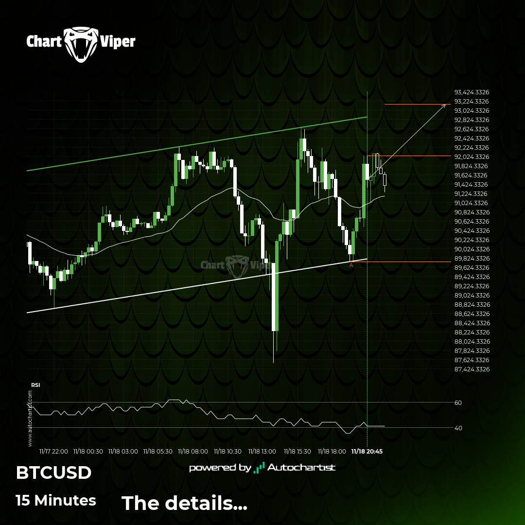 BTCUSD - getting close to resistance of a Inverse Head and Shoulders