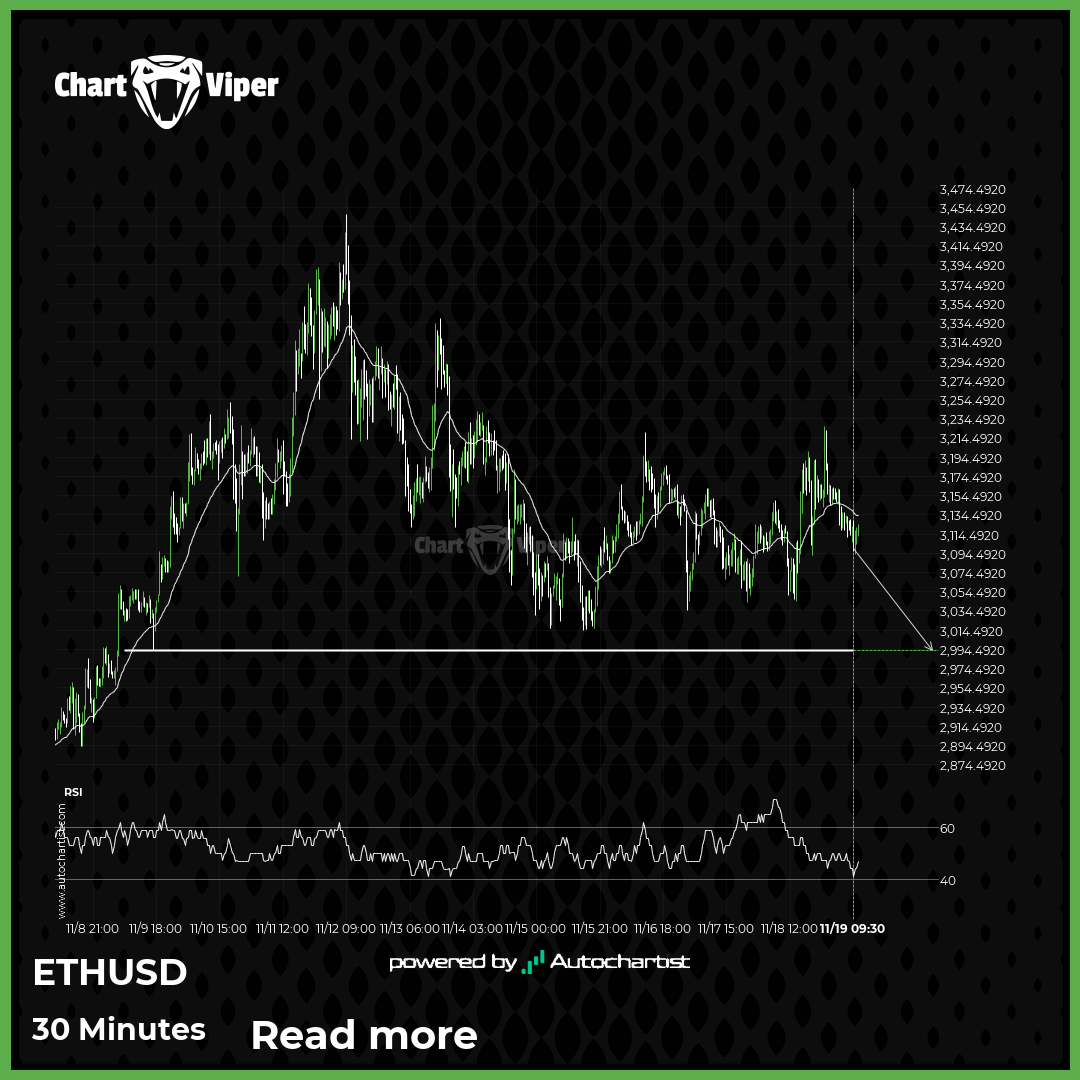 A final push possible on ETHUSD