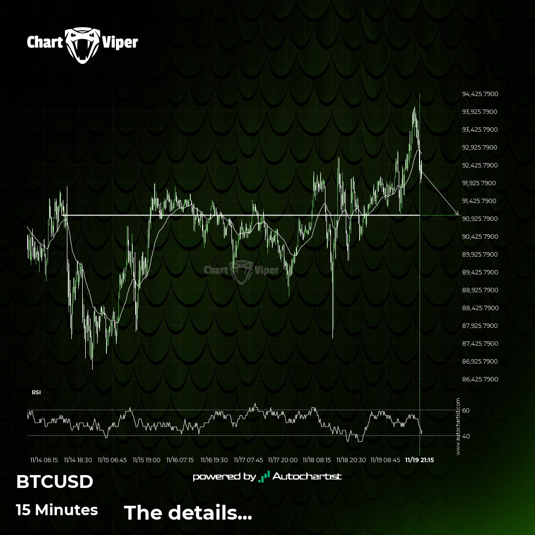 BTCUSD is on the approach