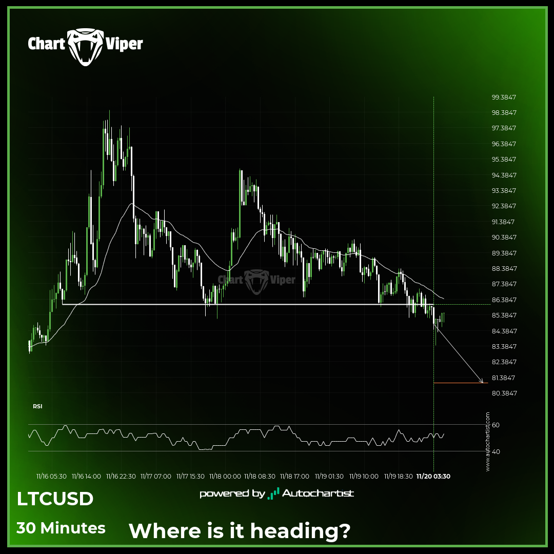 LTCUSD broke through important 86.0400 price line
