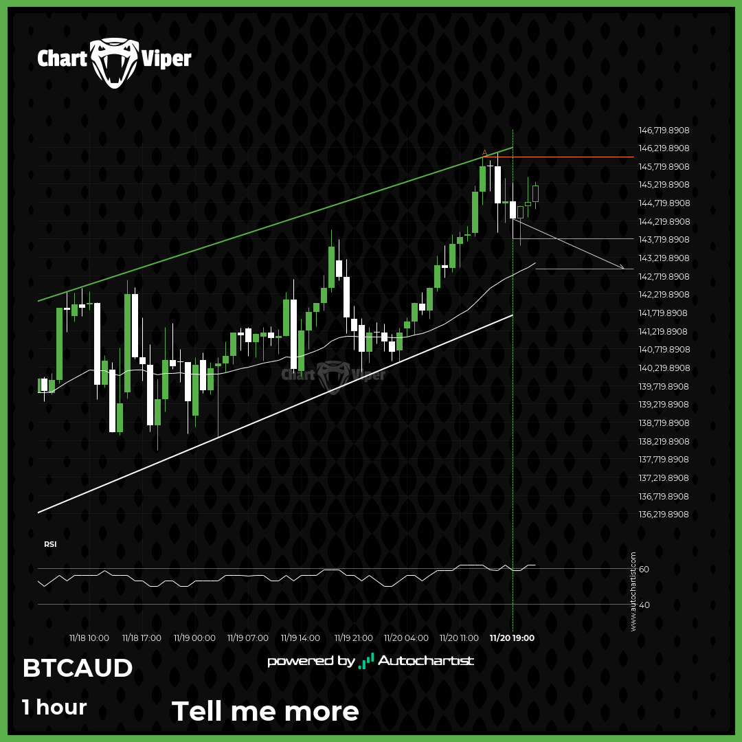 A potential bearish movement on BTCAUD