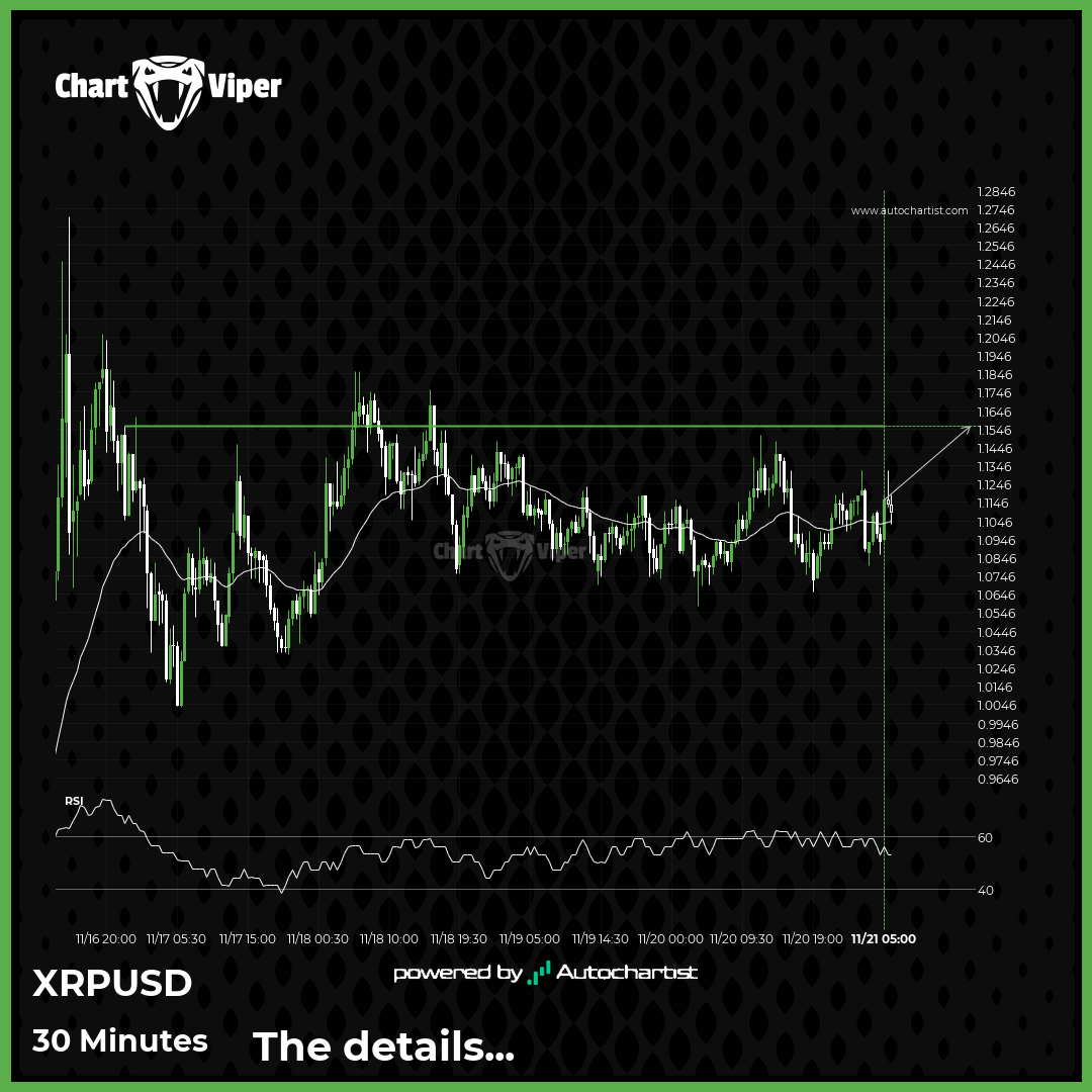XRPUSD approaching important bullish key level