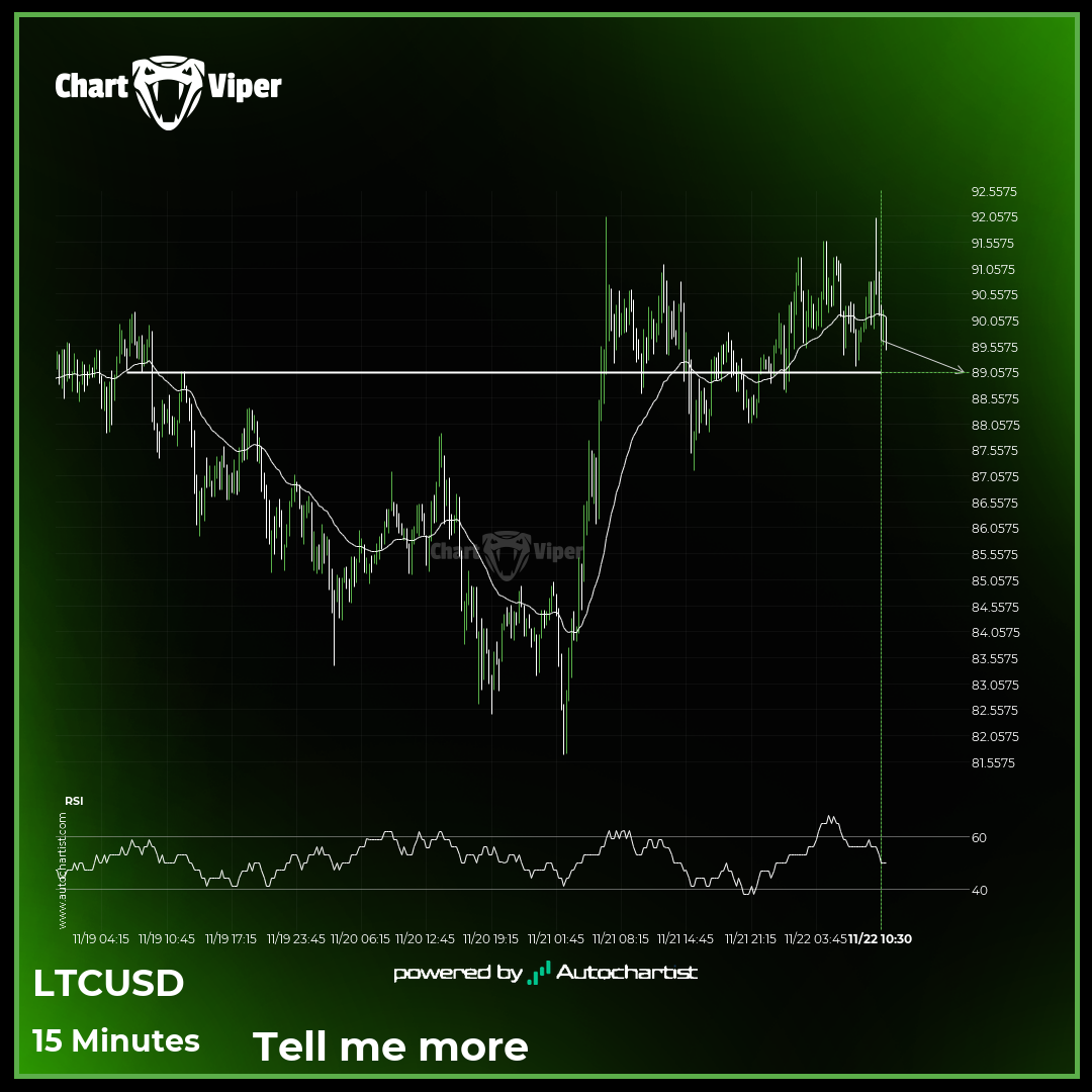 Should we expect a breakout or a rebound on LTCUSD?