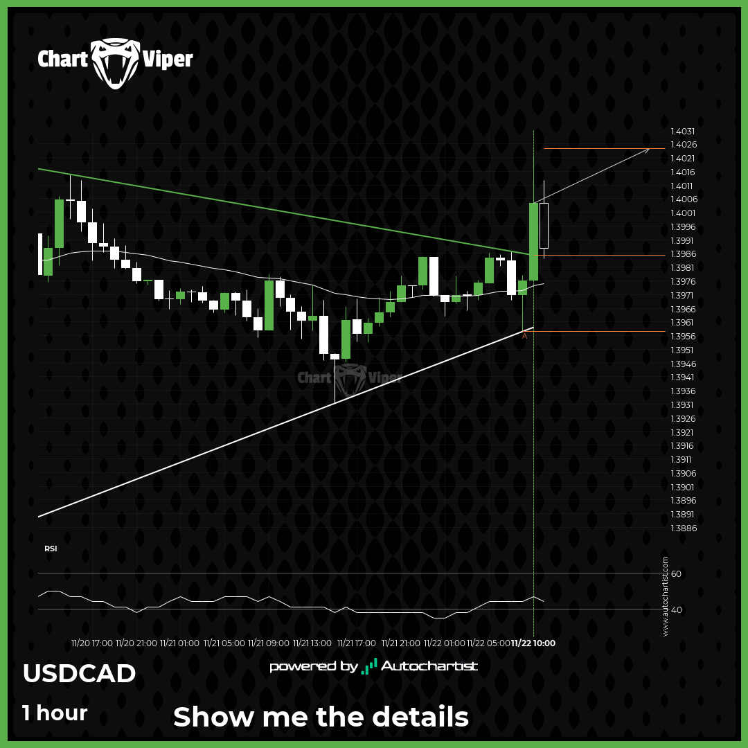 Possibility of big movement expected on USD/CAD
