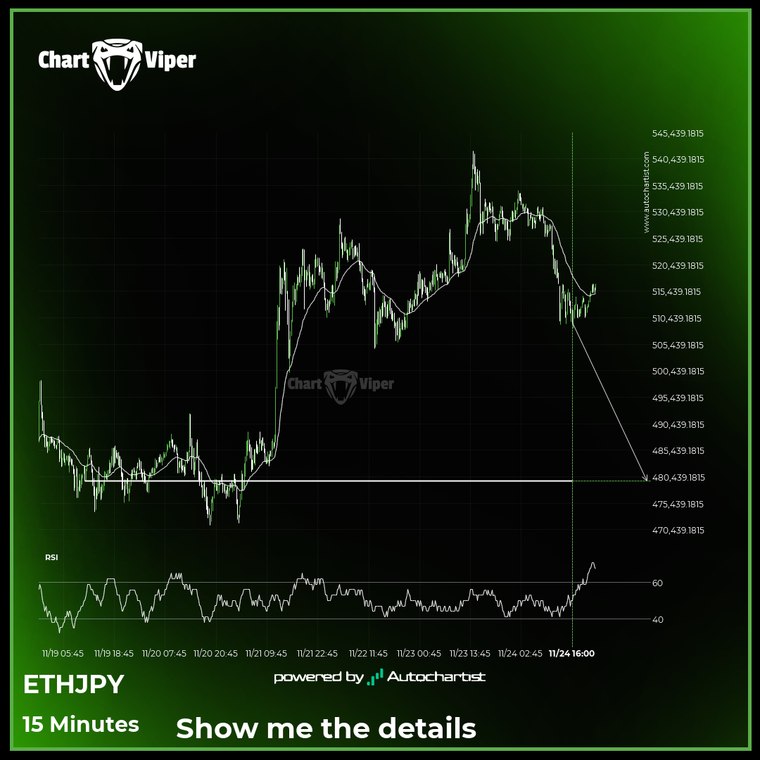 Should we expect a breakout or a rebound on ETHJPY?