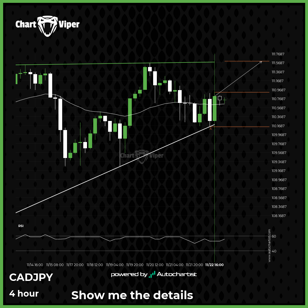 CAD/JPY - Continuation Chart Pattern - Ascending Triangle