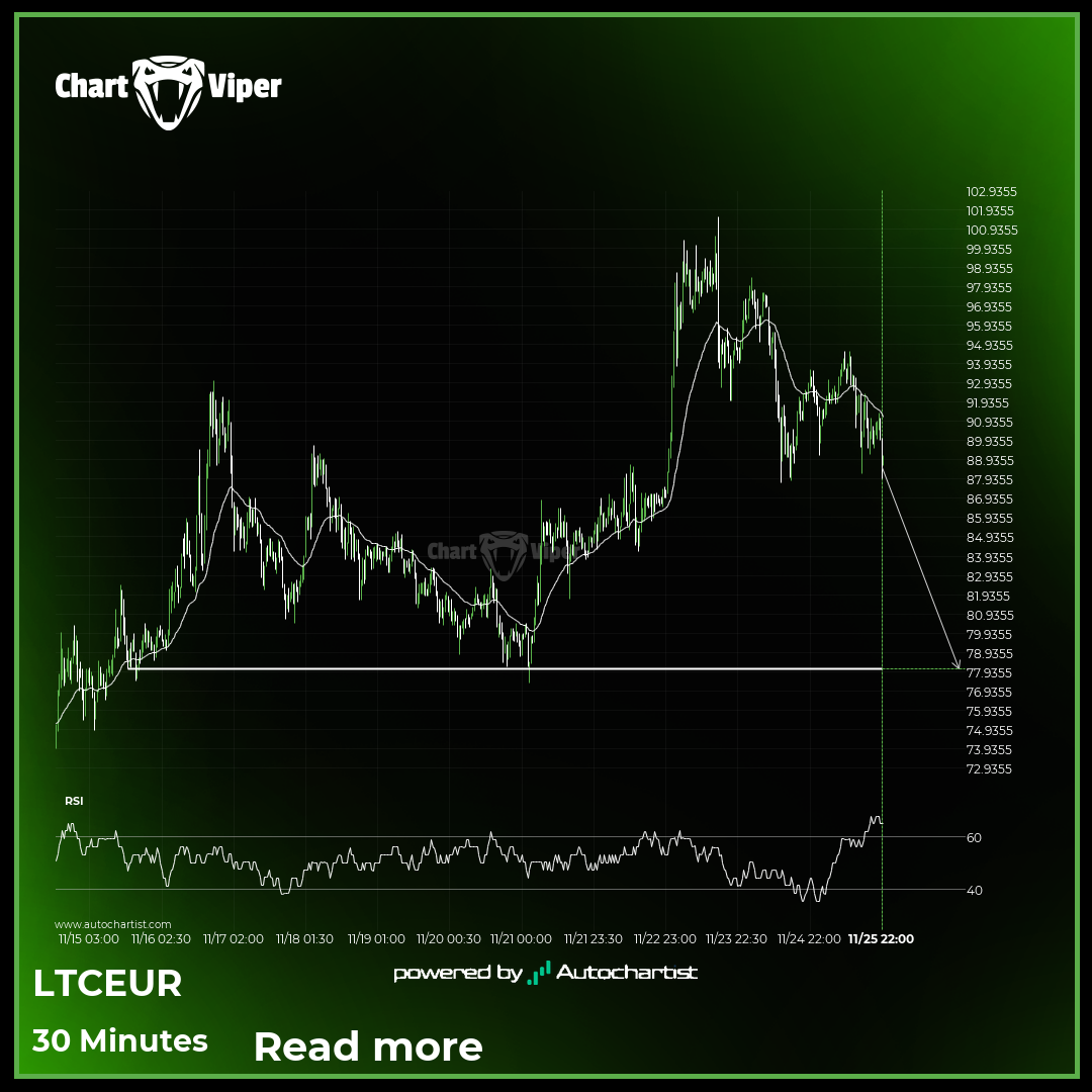 LTCEUR is on the approach