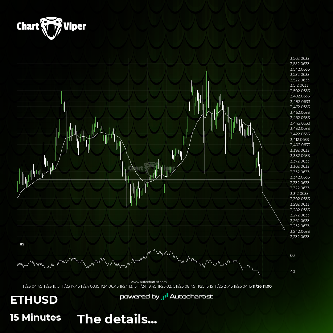 Possible start of a bearish trend on ETHUSD
