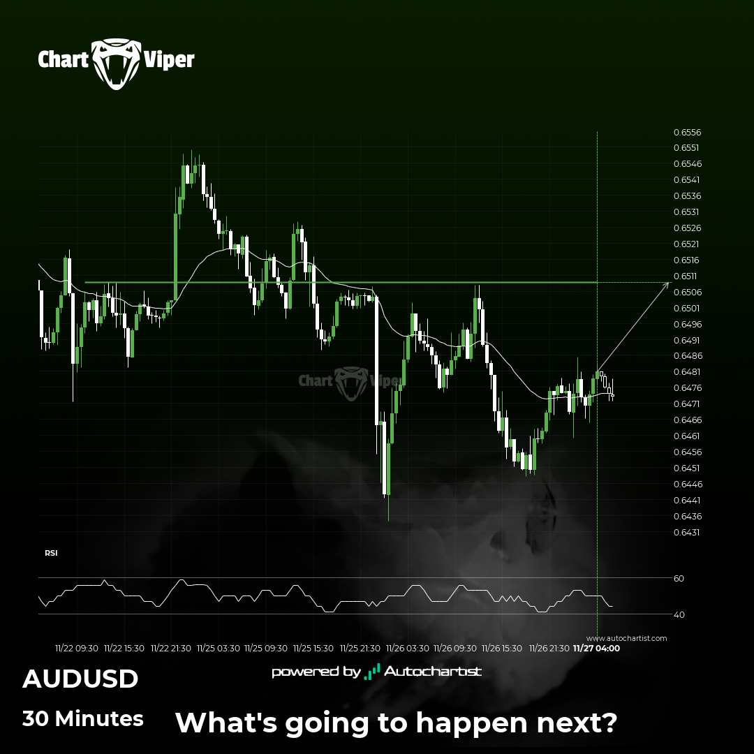 Either a rebound or a breakout imminent on AUD/USD