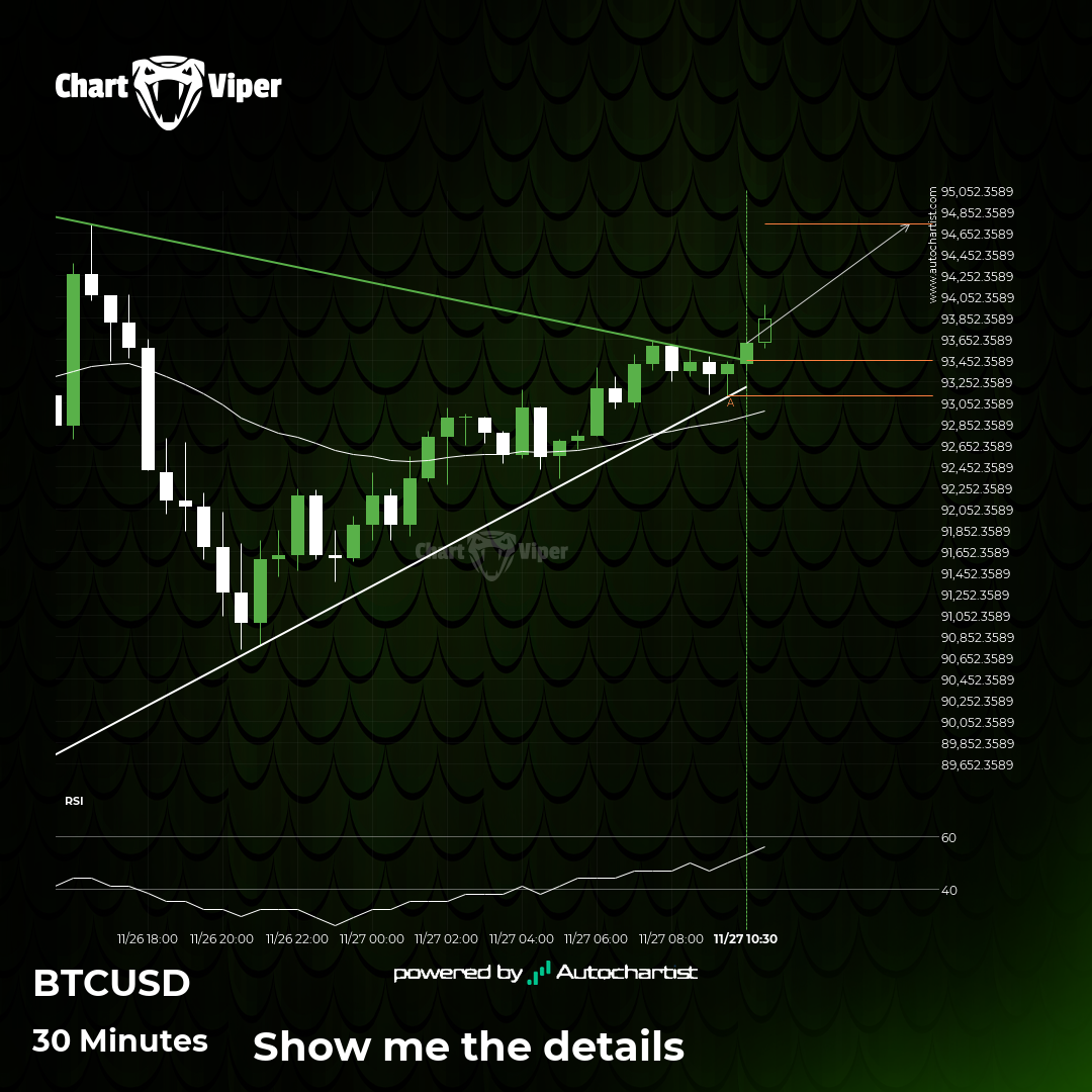 Continuation pattern on BTCUSD