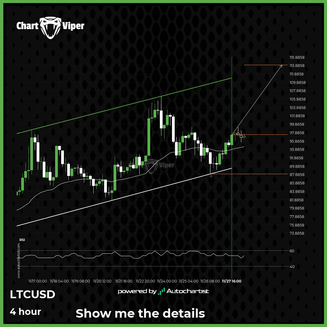 Should we expect a breakout or a rebound on LTCUSD?
