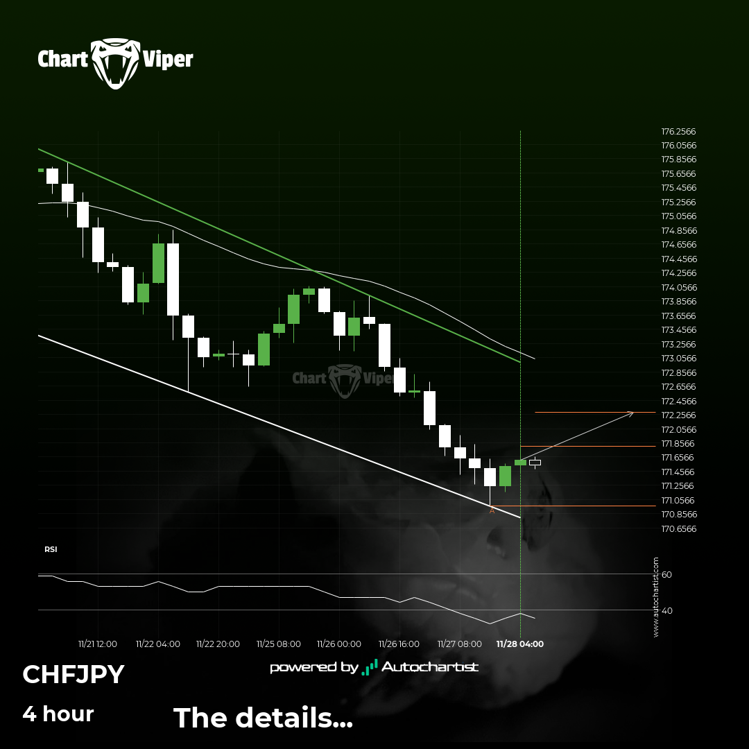 A potential bullish movement on CHF/JPY