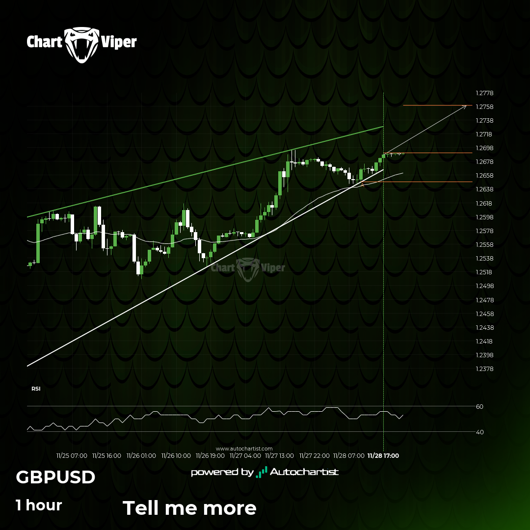 Either a rebound or a breakout imminent on GBP/USD