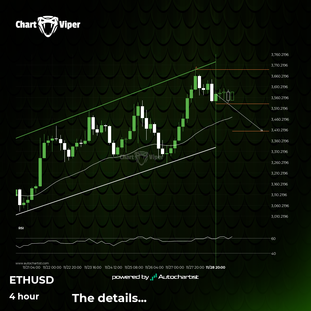 ETHUSD approaching support of a Channel Up