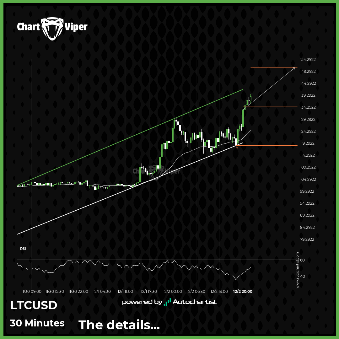 A potential bullish movement on LTCUSD