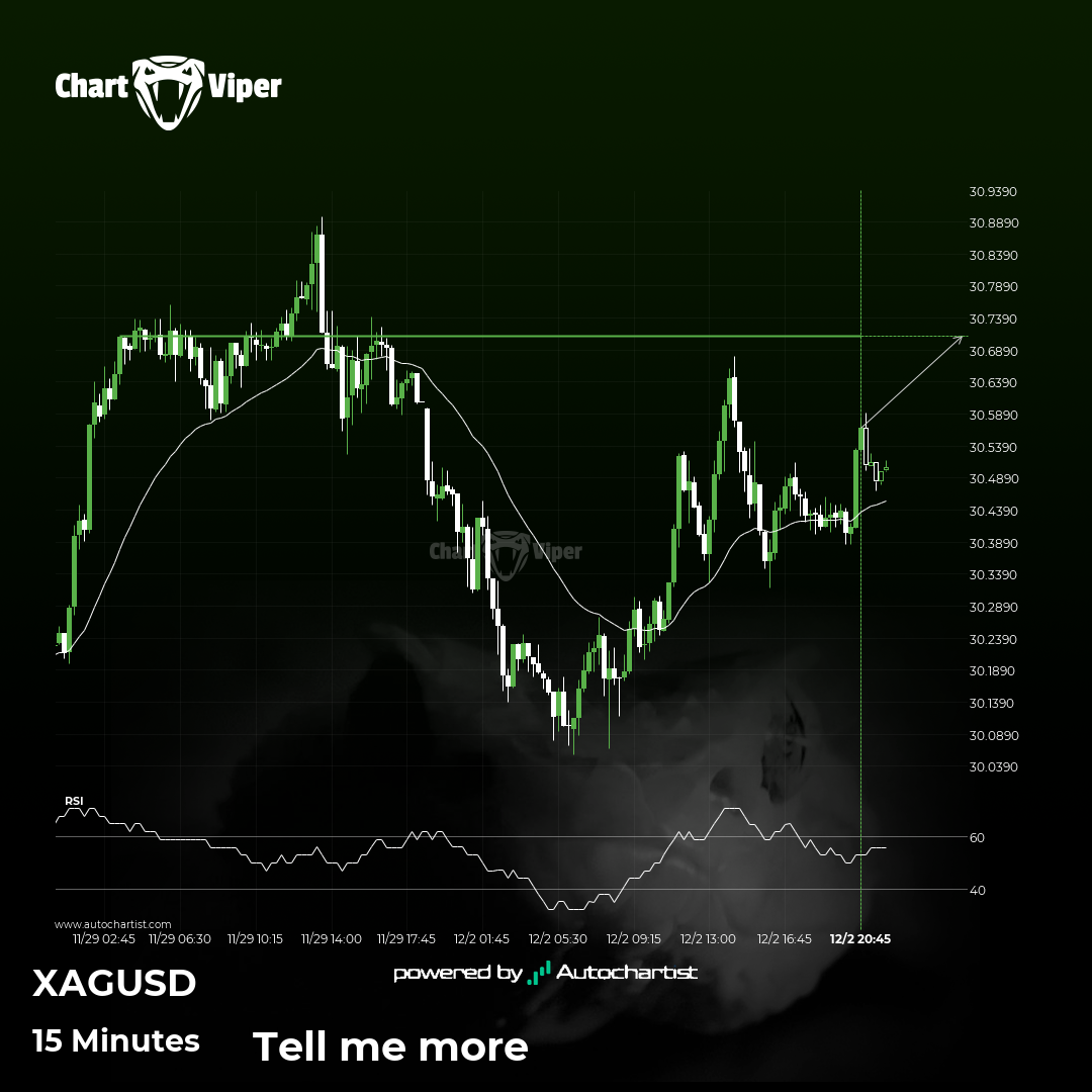 Either a rebound or a breakout imminent on XAG/USD