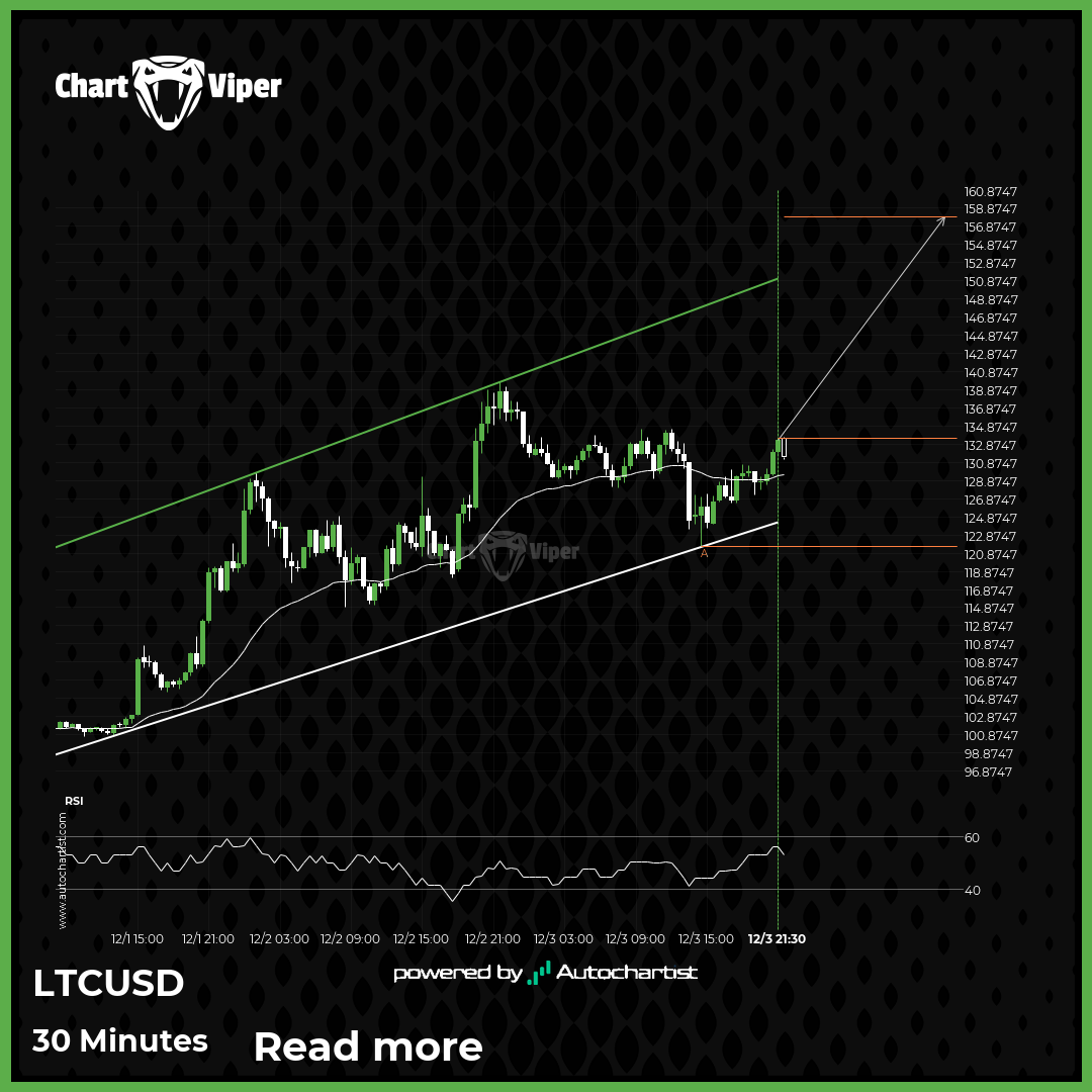 Either a rebound or a breakout imminent on LTCUSD