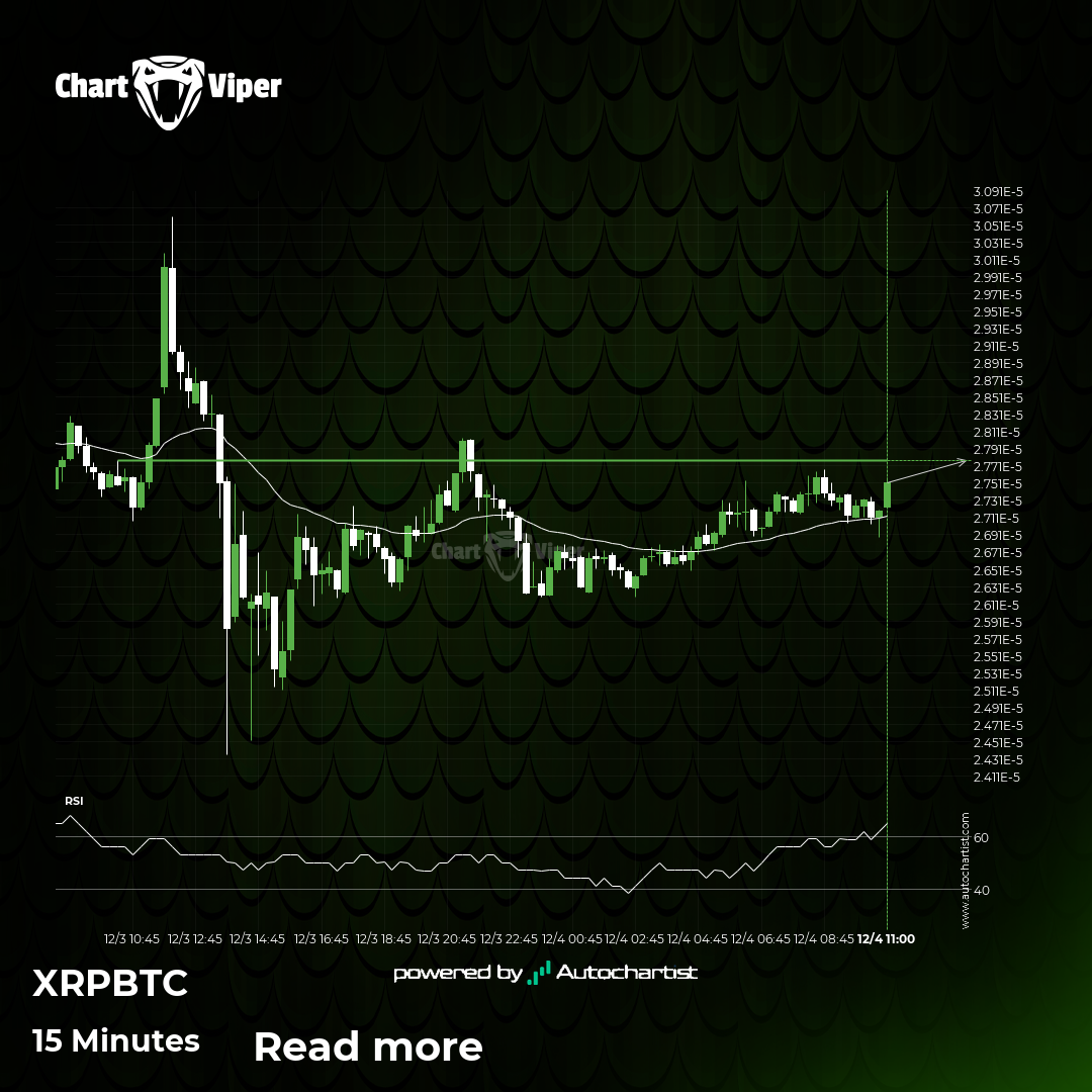 Breach of important price line imminent by XRPBTC