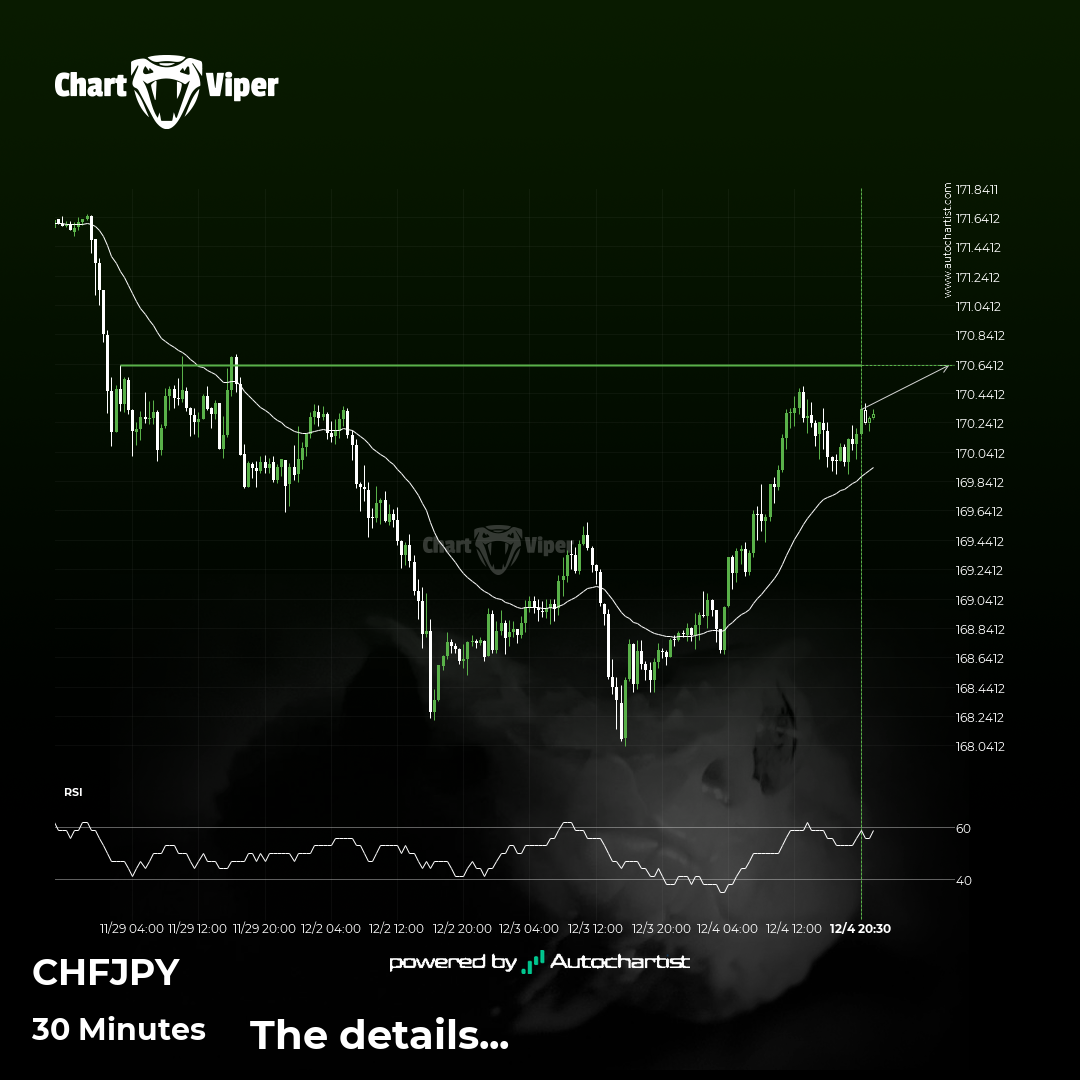 CHF/JPY approaching important bullish key level