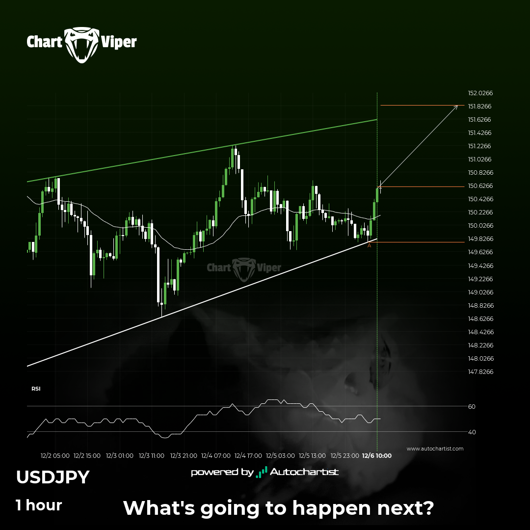 Usd Jpy Approaching A Resistance Line That Has Been Previously Tested