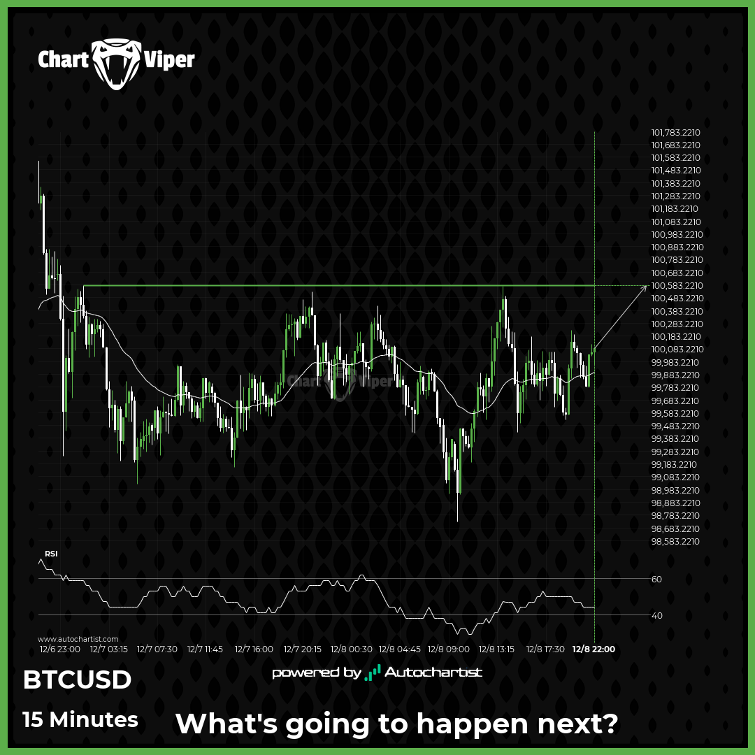 BTCUSD approaching important bullish key level