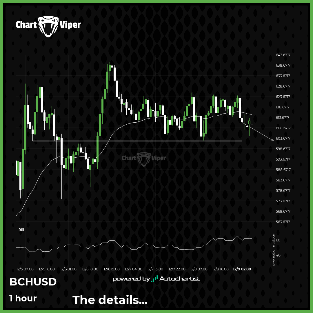 A potential bearish movement on BCHUSD